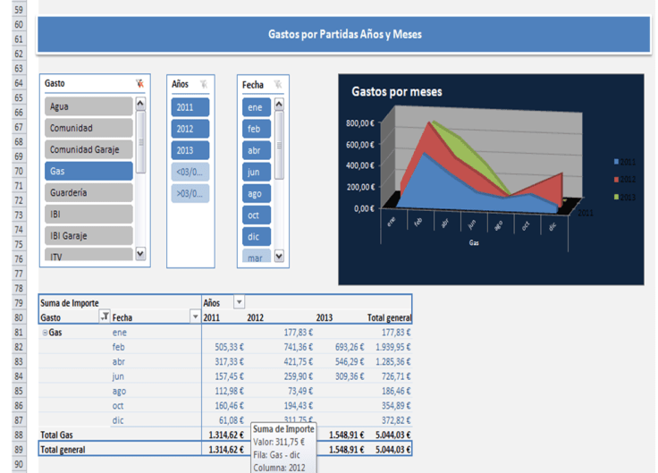 control gastos casa 4