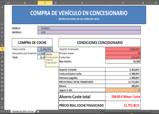 Financiación Coche