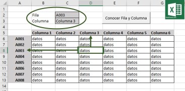 Conocer columna fila tabla celda 