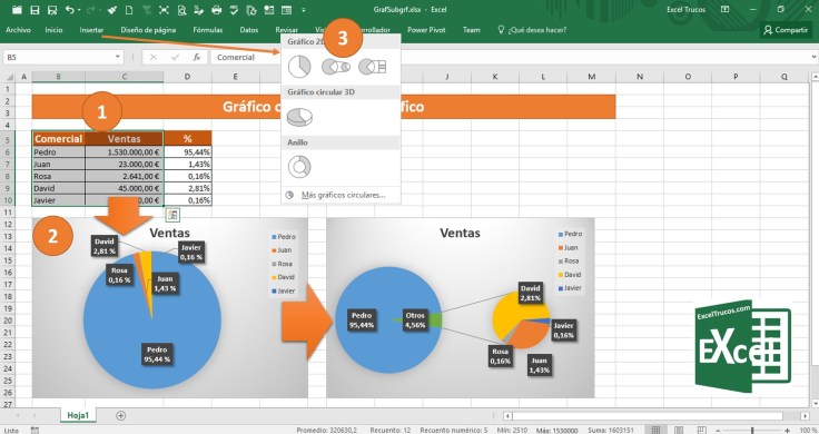 Gráfico con subgráfico ExcelTrucos