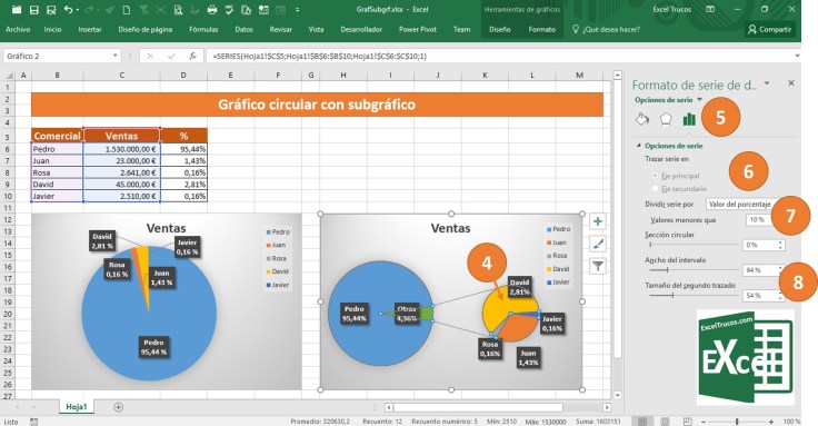 Gráfico con subgráfico ExcelTrucos