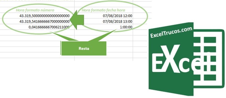Control Tiempo Entrega Excel Formato Condicional