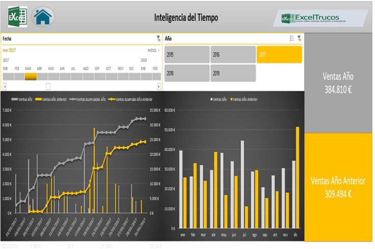 Excel Power BI Consultoría Formación Cursos Ayuda Inteligencia del Tiempo