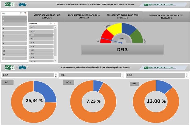 Excel Power BI Consultoría Formación Cursos Ayuda Velocímetro Previsión
