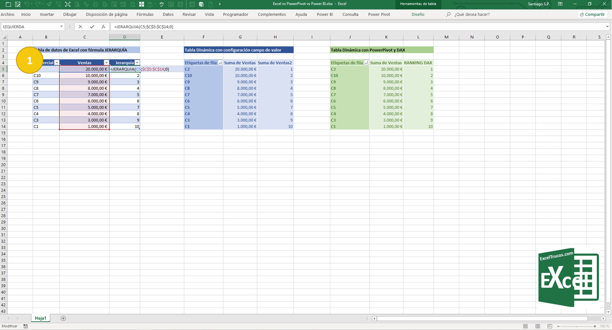 Jerarquía Ranking Excel vs Power Pivot vs Power BI 