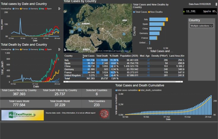 Corona Virus Power BI