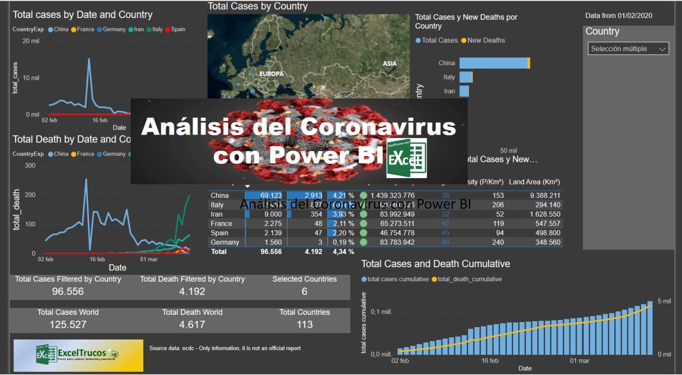 CoronaVirus Power BI
