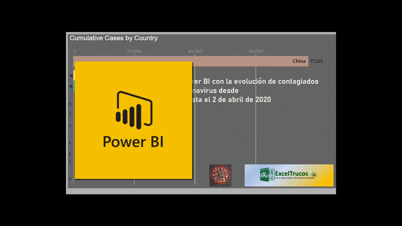 Power BI gráficos
