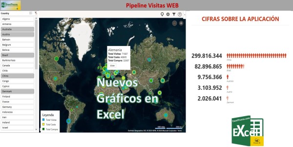 Gráficos de Mapa y Personas en Excel
