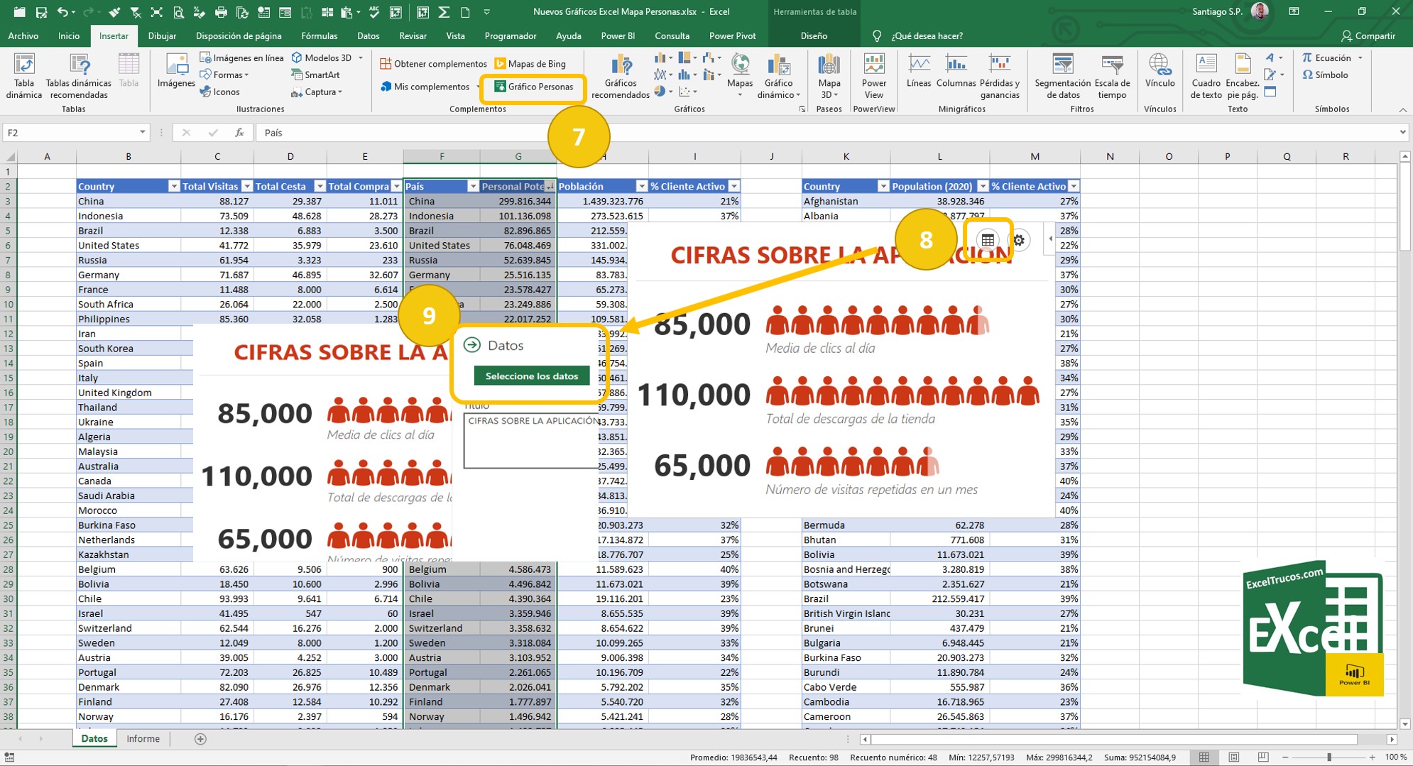 Gráficos de Mapa y Personas en Excel 