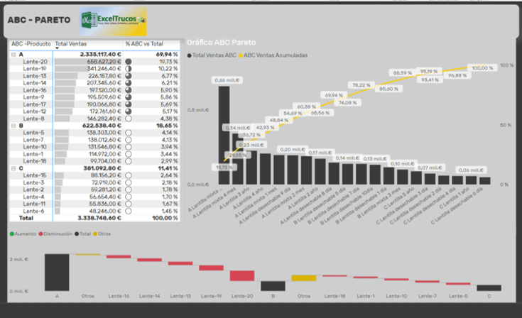 Informe ABC Pareto Power BI ExcelTrucos.com